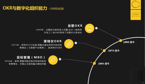 OKR 超越KPI，擁抱大數據與云計算的智能驅動