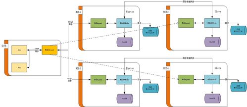 二 MDBCluster 分布式內存數據庫 架構、數據處理與存儲服務探析